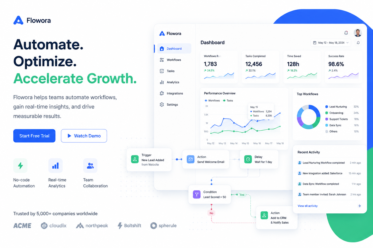 SaaS workflow graphic used as a daily AI productivity guide thumbnail.